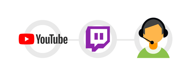 Game Influencer Marketing