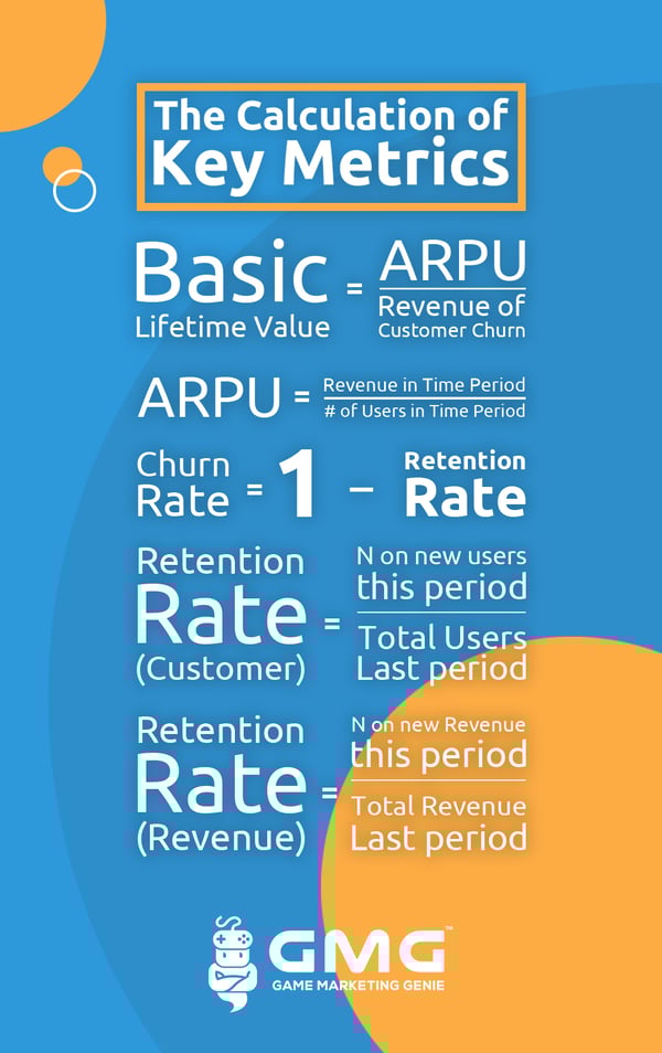 The calculation of key metrics