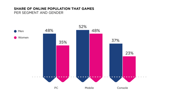 Newzoo Consumer Insights