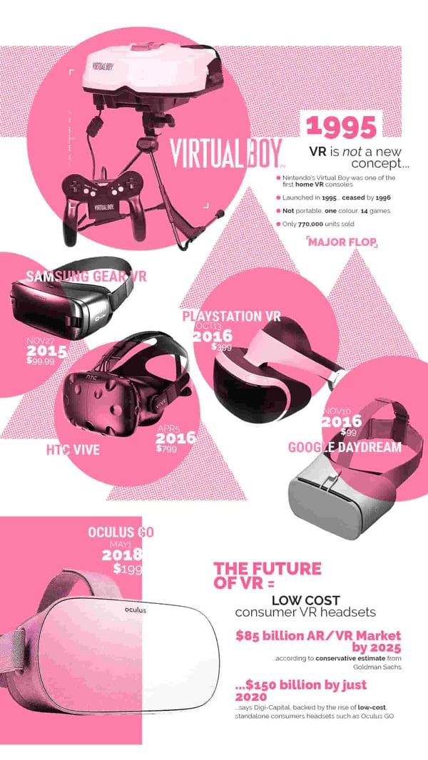 Virtual Reality Game Marketing Strategy