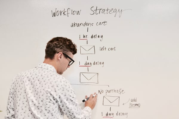 Person creating workflow strategy