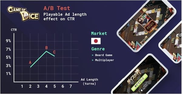 Game of Dice A/B Test - Playable ad length