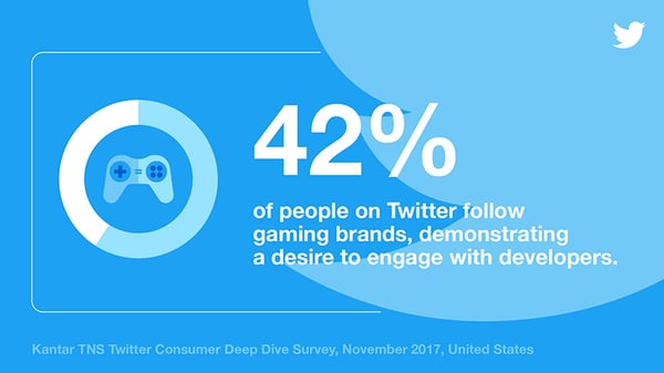 Promoting your game in twitter ads is a good way to grow your game? -  Platform Usage Support - Developer Forum