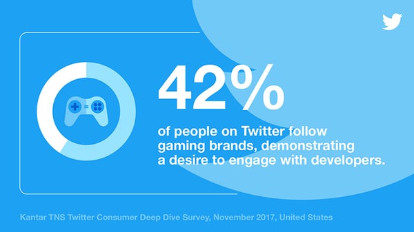 Promoting your game in twitter ads is a good way to grow your game? - Platform Usage Support - Developer Forum