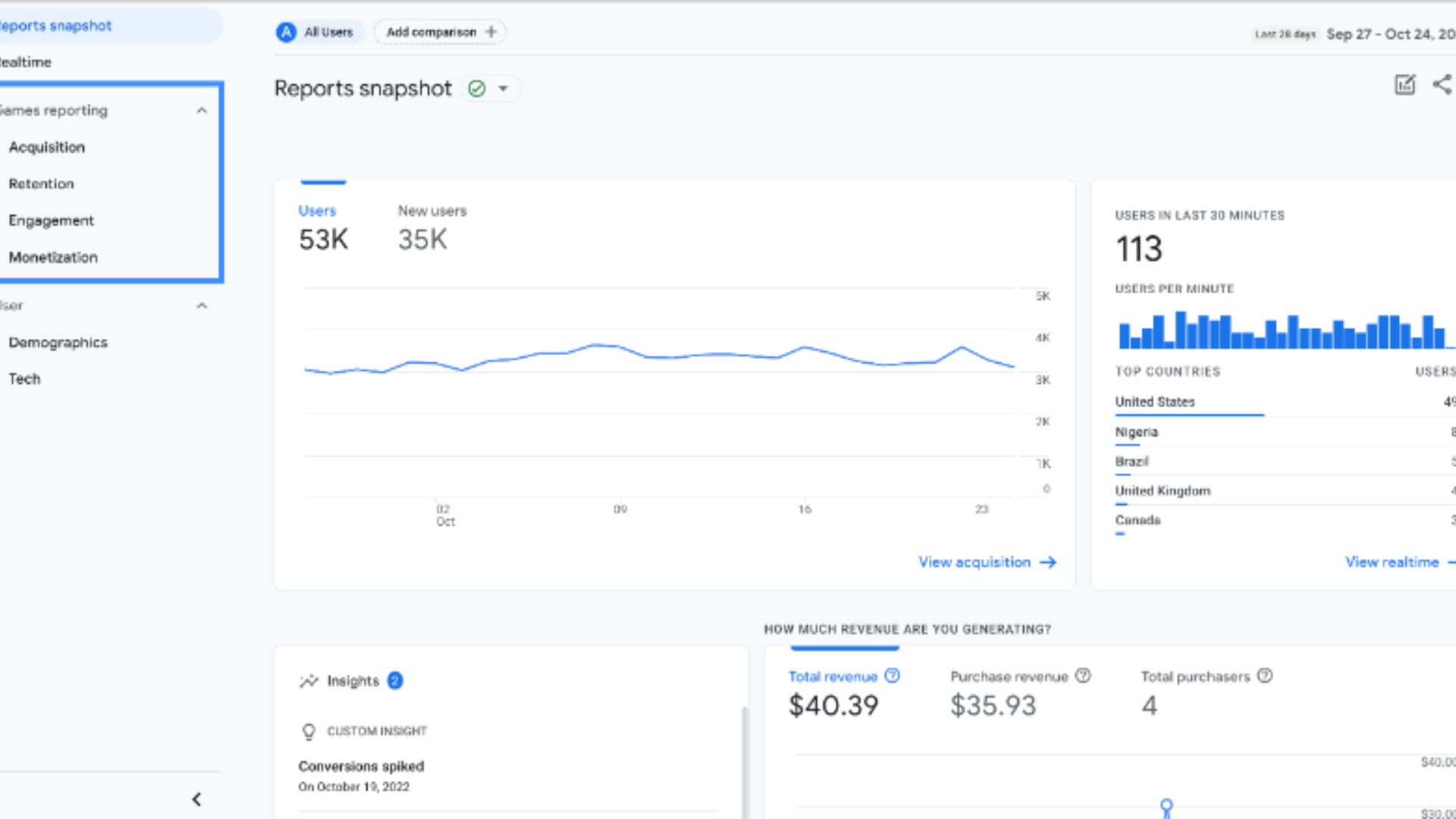 Screenshot of GA4 dashboard