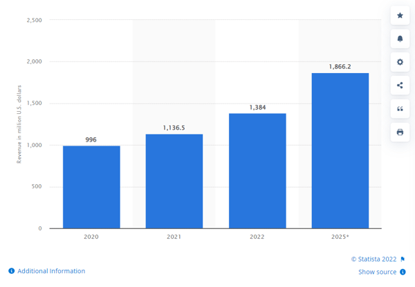 esports market
