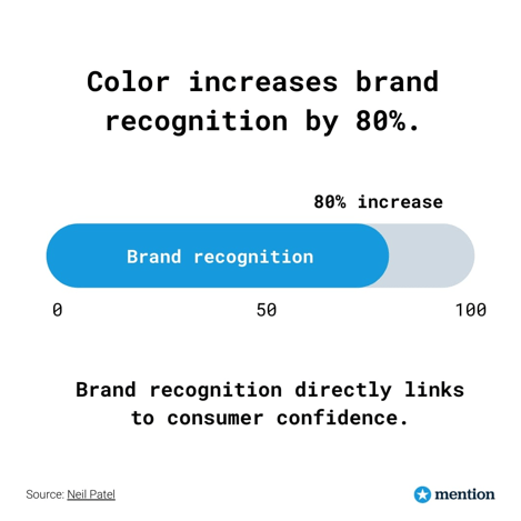 color brand recognition