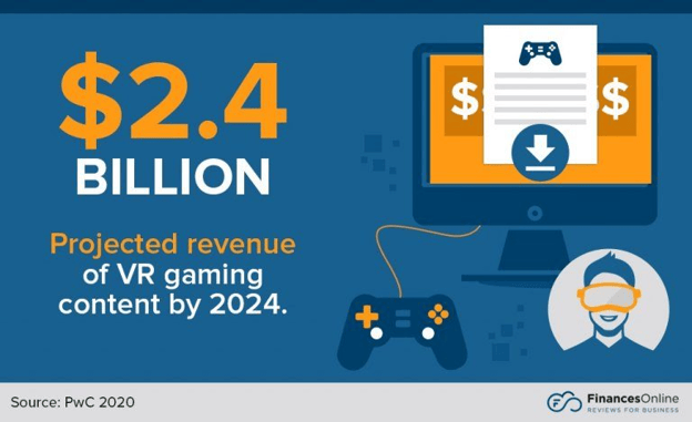 How Online Gaming Business Use Marketing in 2023?