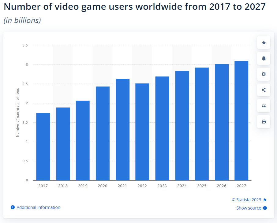 video game users
